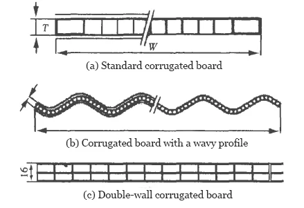 Premierplast | Current Status and Research Directions of Plastic Corrugated Sheets