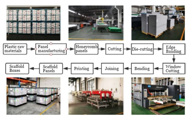 Premierplast | Corrugated Plastic sheet in Modern Logistics Packaging: Evolution, Structure, and Applications