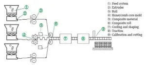 Premierplast | Corrugated Plastic sheet in Modern Logistics Packaging: Evolution, Structure, and Applications