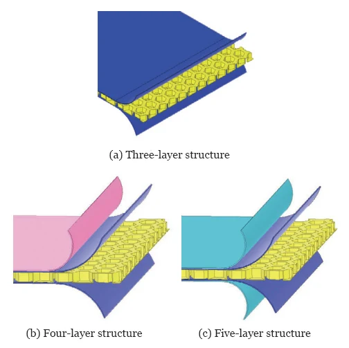 Premierplast | Corrugated Plastic sheet in Modern Logistics Packaging: Evolution, Structure, and Applications