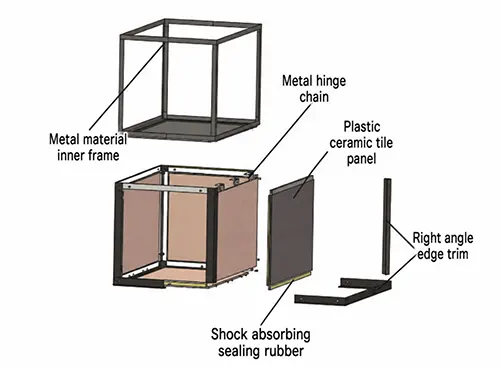 Premierplast | Plastic Corrugated Box Design with HyperMesh LS-DYNA Simulation Premierplast | Plastic Corrugated Box Design with HyperMesh LS-DYNA Simulation