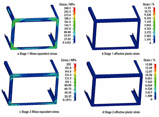 Premierplast | Plastic Corrugated Box Design with HyperMesh LS-DYNA Simulation Premierplast | Plastic Corrugated Box Design with HyperMesh LS-DYNA Simulation