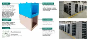 Premierplast | PP corrugated sheet Box Manufacturing Process | Reusable Packaging Product Guide