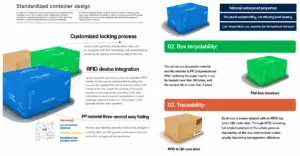 Premierplast | PP corrugated sheet Box Manufacturing Process | Reusable Packaging Product Guide