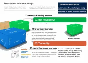 Premierplast | PP corrugated sheet Box Manufacturing Process | Reusable Packaging Product Guide