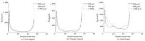 Premierplast | Mechanical Properties and Load-Bearing Performance of High-Calcium-Filled PP Hollow Panels with Cross-Shaped / Triangular / Grid-Shaped Interlocking Structures
