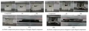 Premierplast | Mechanical Properties and Load-Bearing Performance of High-Calcium-Filled PP Hollow Panels with Cross-Shaped / Triangular / Grid-Shaped Interlocking Structures