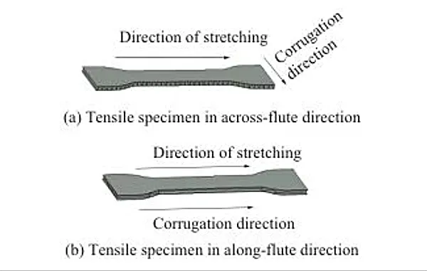 Premierplast | Mechanical Properties and Load-Bearing Performance of High-Calcium-Filled PP Hollow Panels with Cross-Shaped / Triangular / Grid-Shaped Interlocking Structures