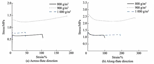 Premierplast | Mechanical Properties and Load-Bearing Performance of High-Calcium-Filled PP Hollow Panels with Cross-Shaped / Triangular / Grid-Shaped Interlocking Structures