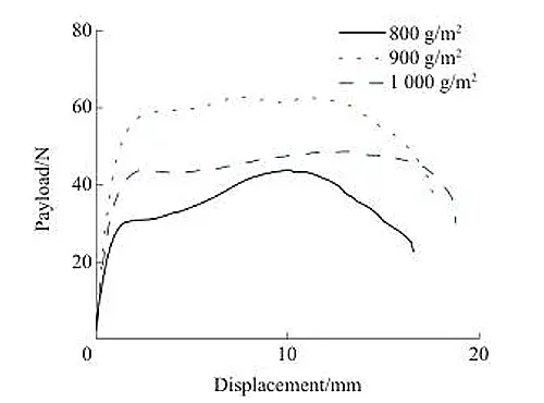 Premierplast | Mechanical Properties and Load-Bearing Performance of High-Calcium-Filled PP Hollow Panels with Cross-Shaped / Triangular / Grid-Shaped Interlocking Structures