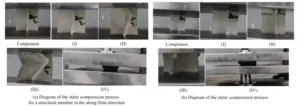 Premierplast | Mechanical Properties and Load-Bearing Performance of High-Calcium-Filled PP Hollow Panels with Cross-Shaped / Triangular / Grid-Shaped Interlocking Structures