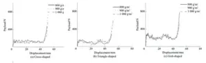 Premierplast | Mechanical Properties and Load-Bearing Performance of High-Calcium-Filled PP Hollow Panels with Cross-Shaped / Triangular / Grid-Shaped Interlocking Structures