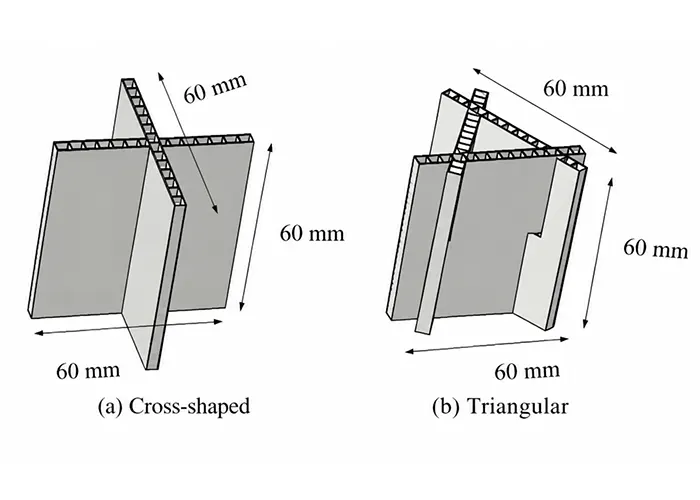 Premierplast | Mechanical Properties and Load-Bearing Performance of High-Calcium-Filled PP Hollow Panels with Cross-Shaped / Triangular / Grid-Shaped Interlocking Structures