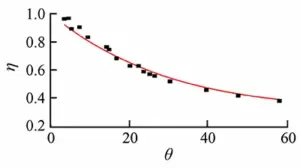 Premierplast | U-Shaped Hollow Panels: Vertical Displacement Calculation (Part II) Premierplast | U-Shaped Hollow Panels: Vertical Displacement Calculation (Part II)