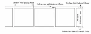 Premierplast | PP Corrugated Sheet Bending Performance: Effects of Thickness and Core Layer Spacing Premierplast | PP Corrugated Sheet Bending Performance: Effects of Thickness and Core Layer Spacing