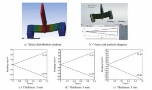 Premierplast | PP Corrugated Sheet Bending Performance: Effects of Thickness and Core Layer Spacing Premierplast | PP Corrugated Sheet Bending Performance: Effects of Thickness and Core Layer Spacing