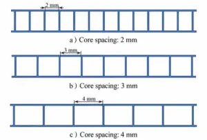 Premierplast | PP Corrugated Sheet Bending Performance: Effects of Thickness and Core Layer Spacing Premierplast | PP Corrugated Sheet Bending Performance: Effects of Thickness and Core Layer Spacing