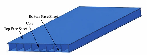 Premierplast | PP Corrugated Sheet Bending Performance: Effects of Thickness and Core Layer Spacing Premierplast | PP Corrugated Sheet Bending Performance: Effects of Thickness and Core Layer Spacing