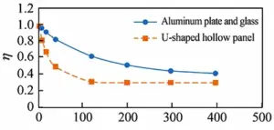 Premierplast | U-Shaped Hollow Panels: Vertical Displacement Calculation (Part II) Premierplast | U-Shaped Hollow Panels: Vertical Displacement Calculation (Part II)