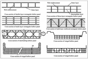 Premierplast | Polycarbonate Multiwall Sheets for Green Building Design