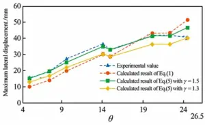 Premierplast | U-Shaped Hollow Panels: Vertical Displacement Calculation (Part II) Premierplast | U-Shaped Hollow Panels: Vertical Displacement Calculation (Part II)