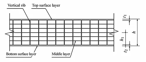 Premierplast | U-Shaped Hollow Panels: Vertical Displacement Calculation (Part I)
