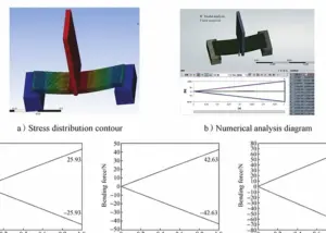 Premierplast | PP Corrugated Sheet Bending Performance: Effects of Thickness and Core Layer Spacing